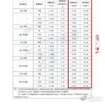 浪姐否认宿舍甲醛超标浪姐辟谣甲醛超标 官方已经出具甲醛检测报告啦，网传宿舍甲醛超