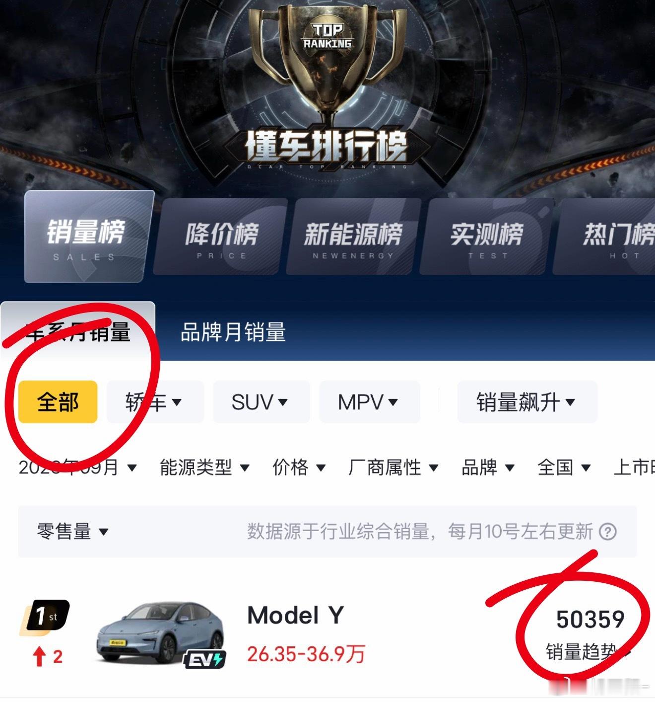 记得9月份是出了一系列价格政策立竿见影.jpg大v聊车 ​​​
