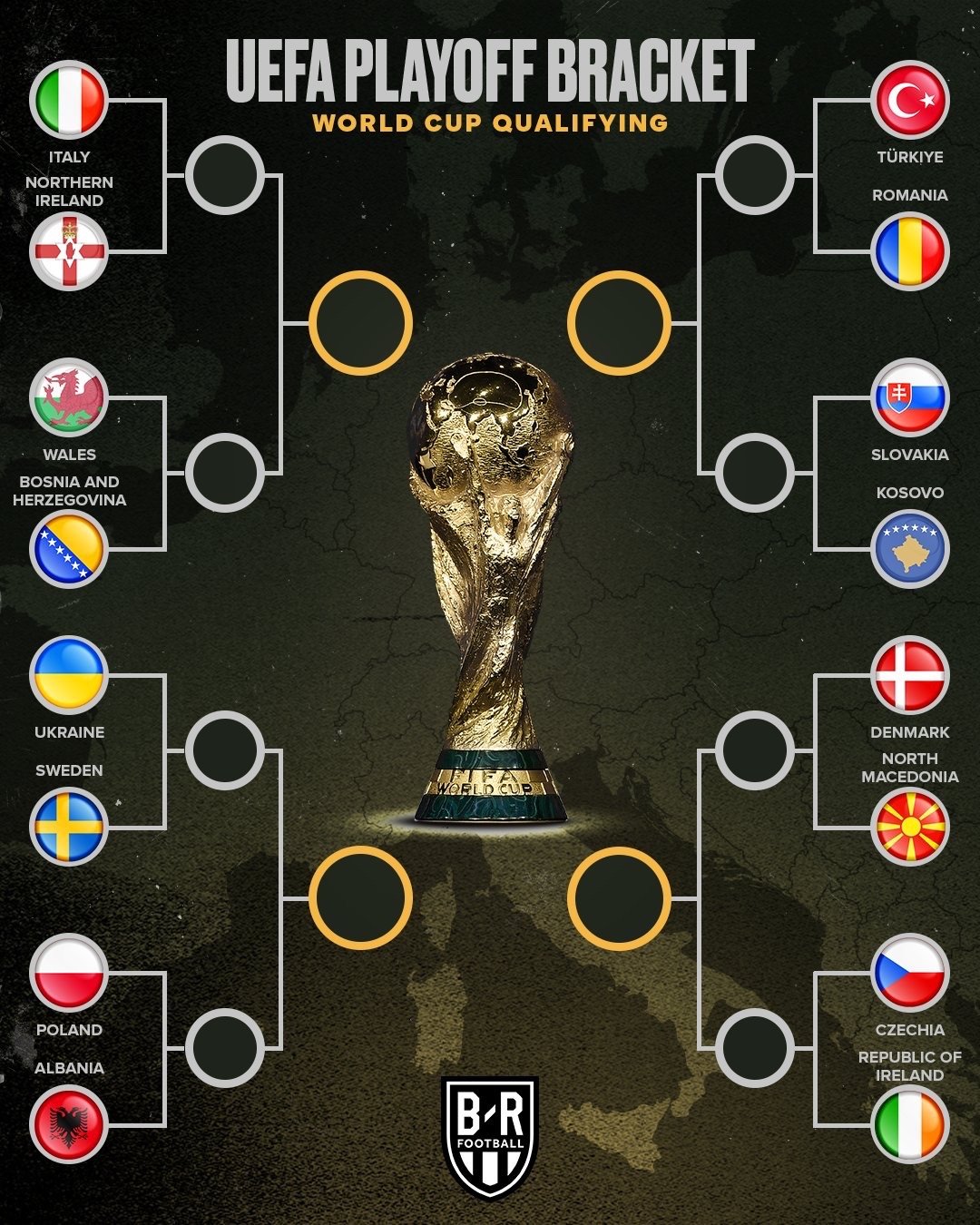 世界杯预选赛欧洲区附加赛抽签结果