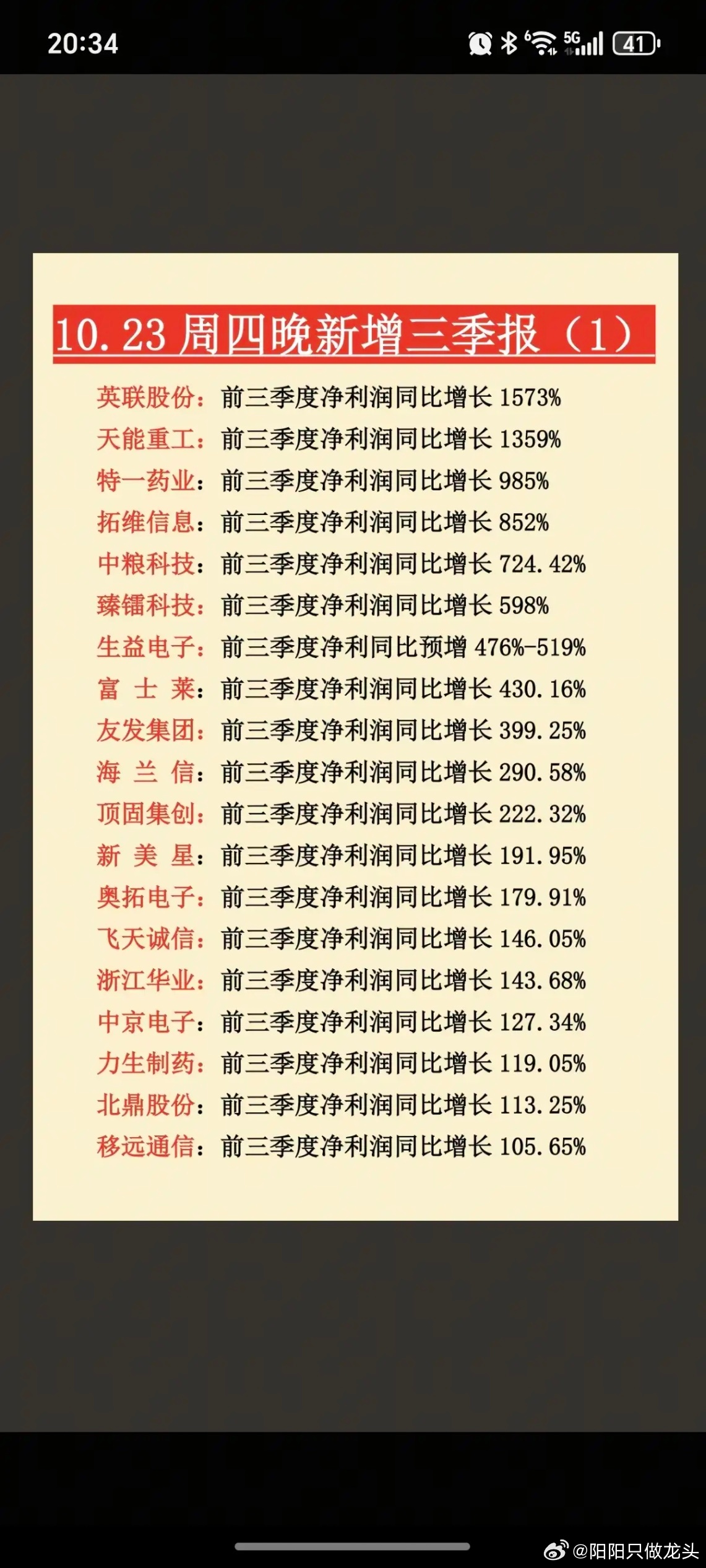 10.23晚间  最新：88家公司公布三季报！75家业绩增长，7家业绩下滑，6家