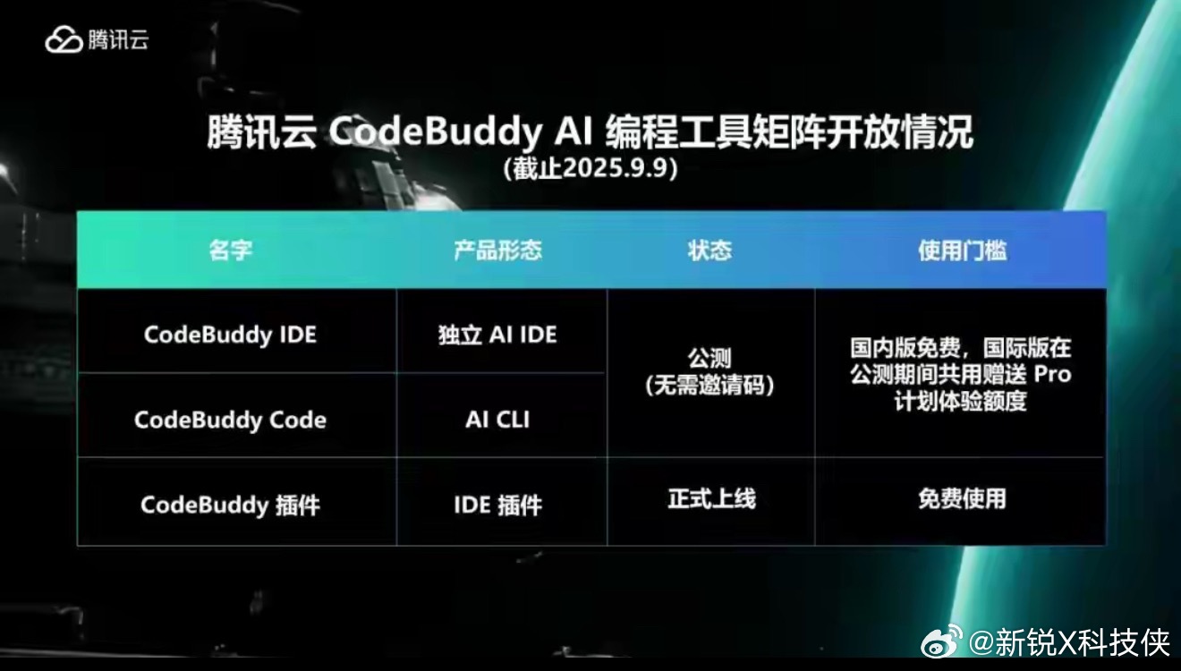 今天腾讯正式发布了全新的AI命令行工具CodeBuddy Code，并宣布Cod