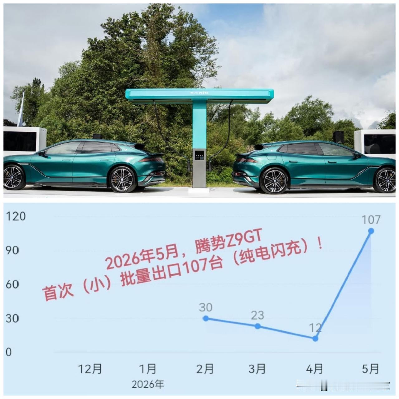 还没海外全面上市，
欧洲订单直接排到半年后提车！
腾势Z9GT海外直接卖爆了！