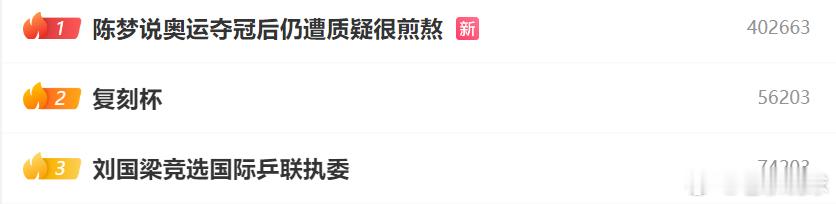 热点解读 这就是奥运冠军的热度，你不得不服。第一，陈梦说奥运夺冠后仍遭质疑很煎熬