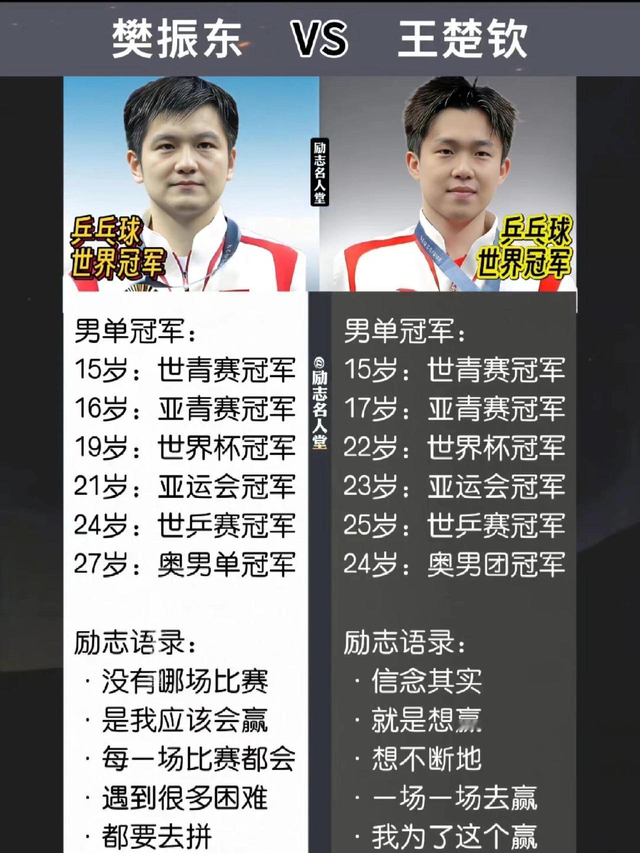 樊振东和王楚钦的冠军历程真的好相似，为了这个赢，真的都是一个劲的往前拼，爱拼才会