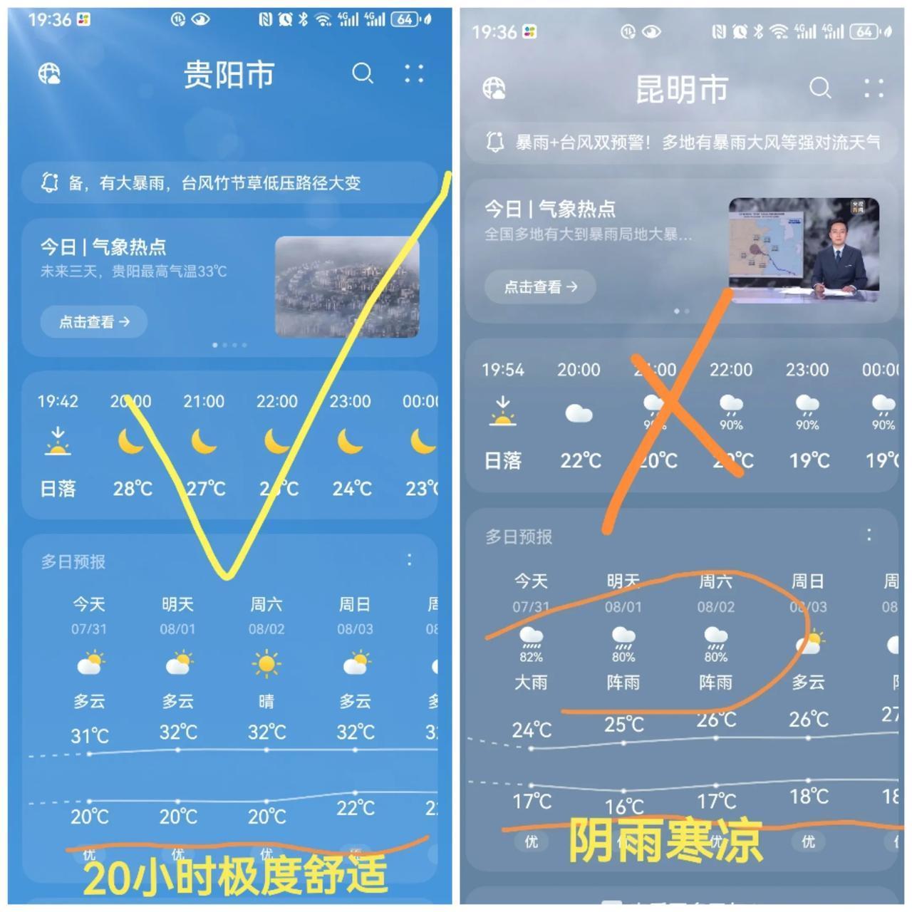 8月的贵阳，艳阳高照！中国避暑之都贵阳是6～9月全球夏季气温最舒适的城市！
  