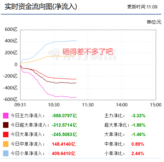主力资金砸不玩的盘 