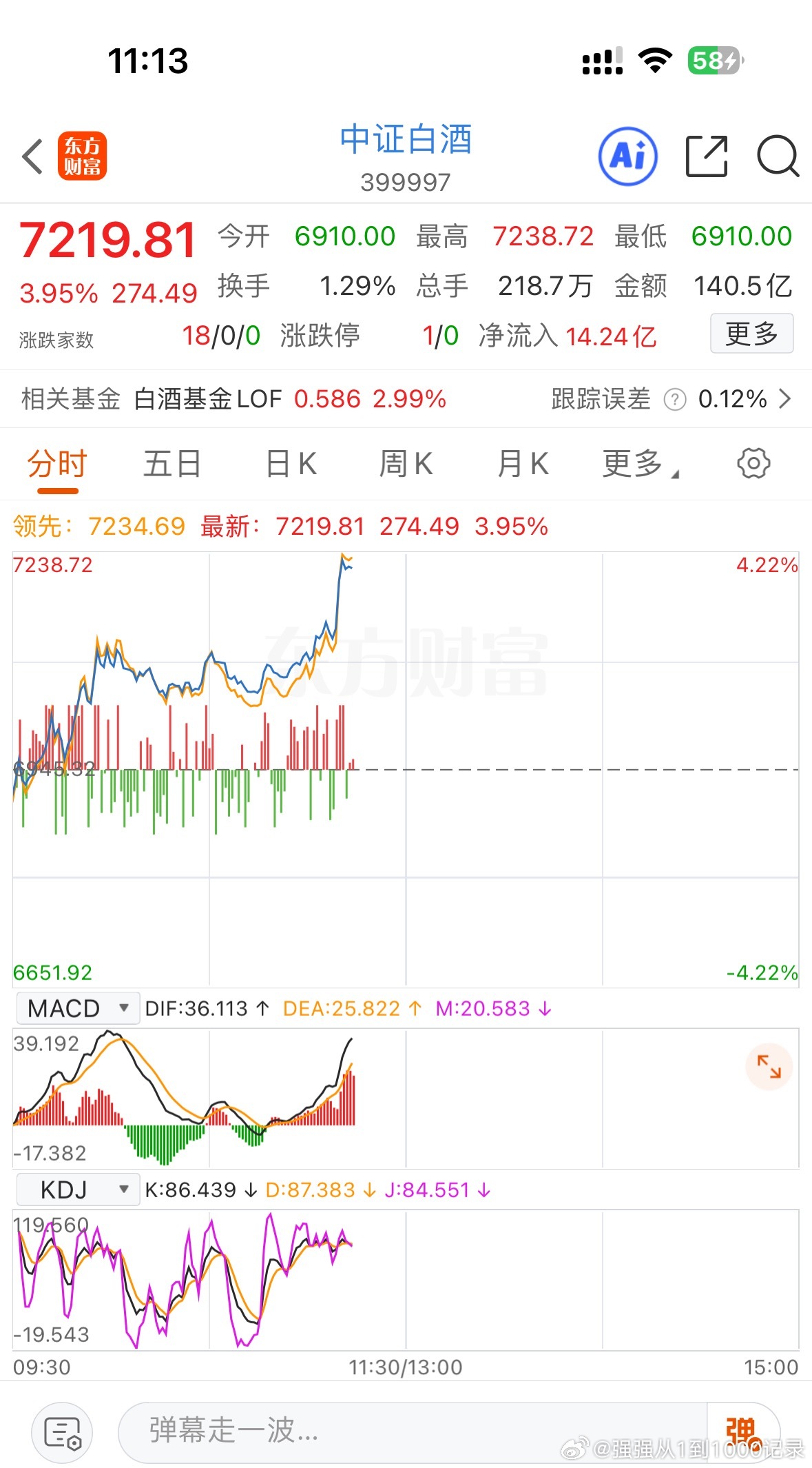 没了…白酒突然拉到4个点了a股