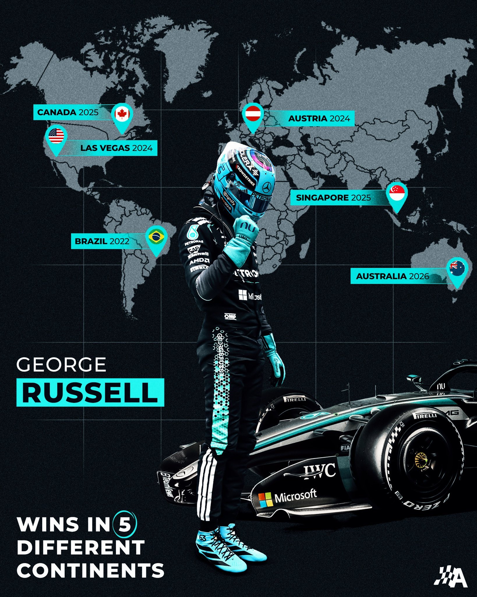 拉塞尔生涯至今6胜来自5个不同大洲f12026f1中国大奖赛