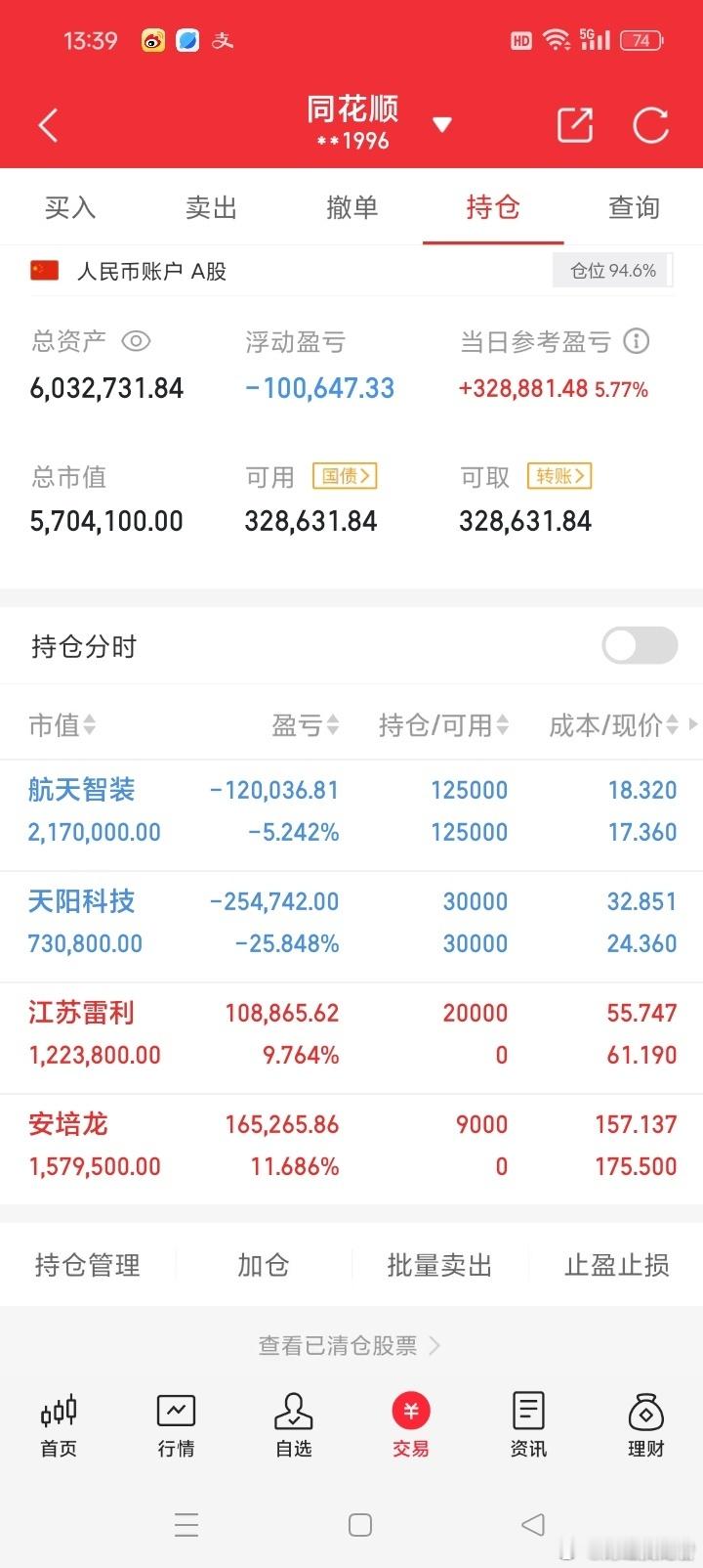 祝大家股市长虹，正在进行100倍炒谷之旅。目前持仓：  航天**  天阳**  