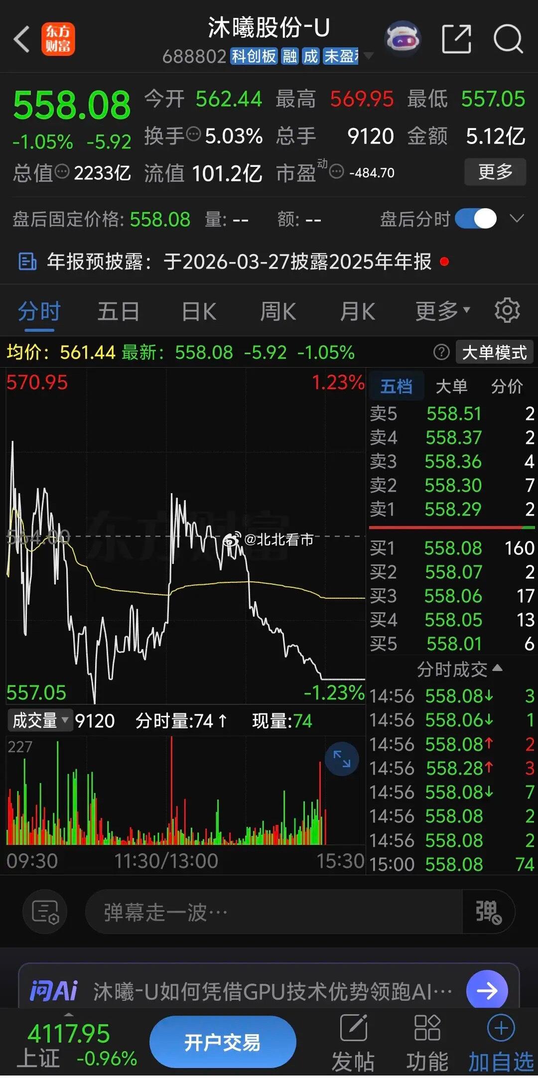 沐曦股份跌的太惨了，上市暴涨一天后持续下跌，今天盘中跌破558再创新低。第一波下