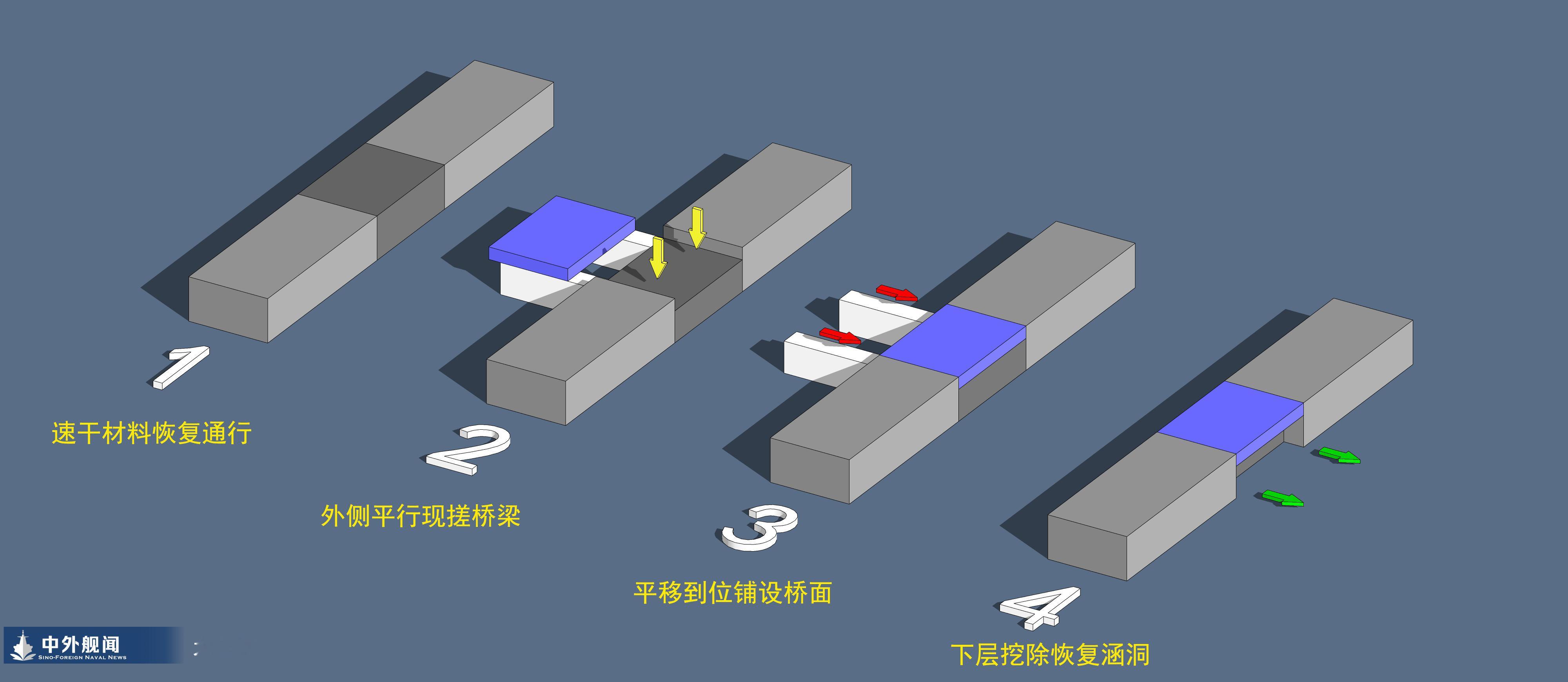 用帝都43小时换一个立交桥的思路，猜一下MD如何修桥，估计现在填平桥梁只是第一步