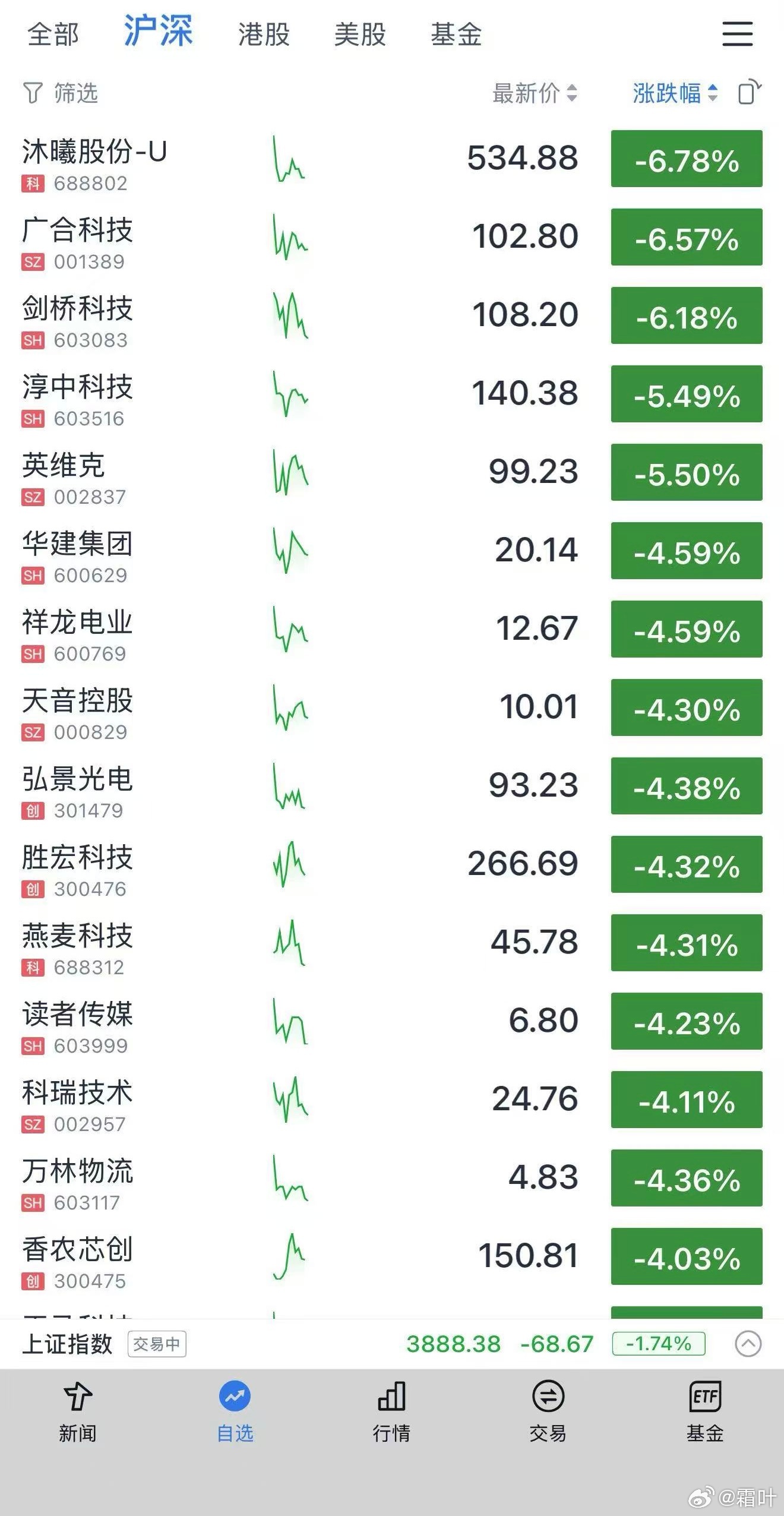 “每个冬天的句号都是春暖花开" -加缪  抽奖详情