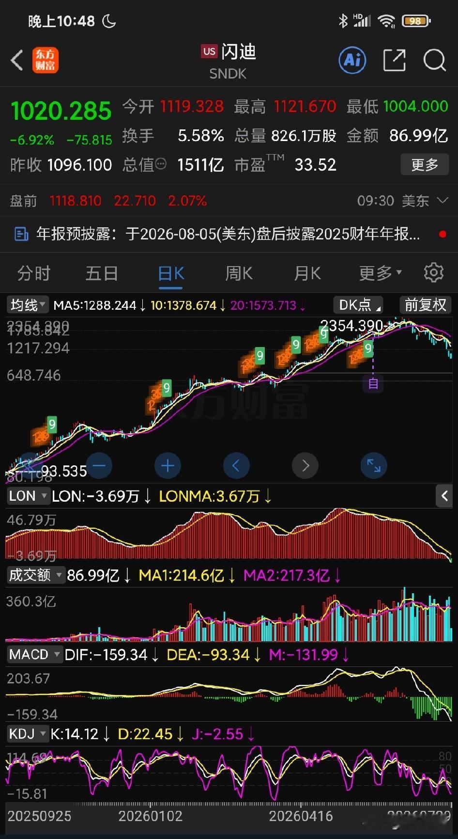 今晚美股“光灯塔”闪迪再次创新低，从顶上下来已经超过一次腰斩；现在传统优质低估值