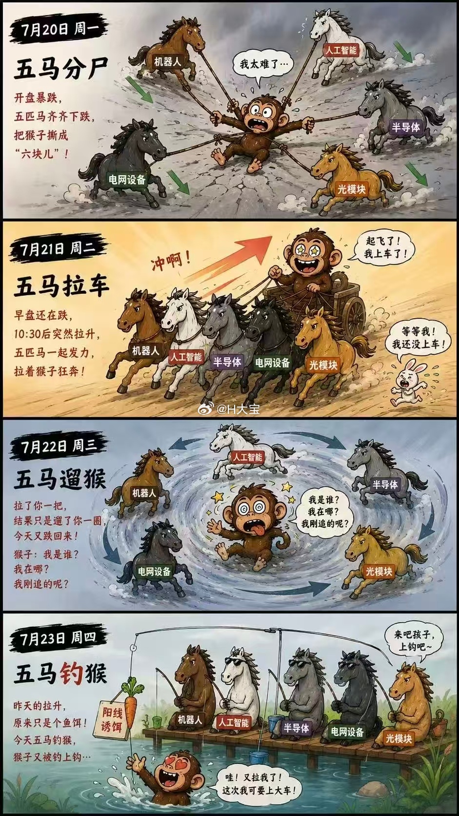 A股股民的一周 