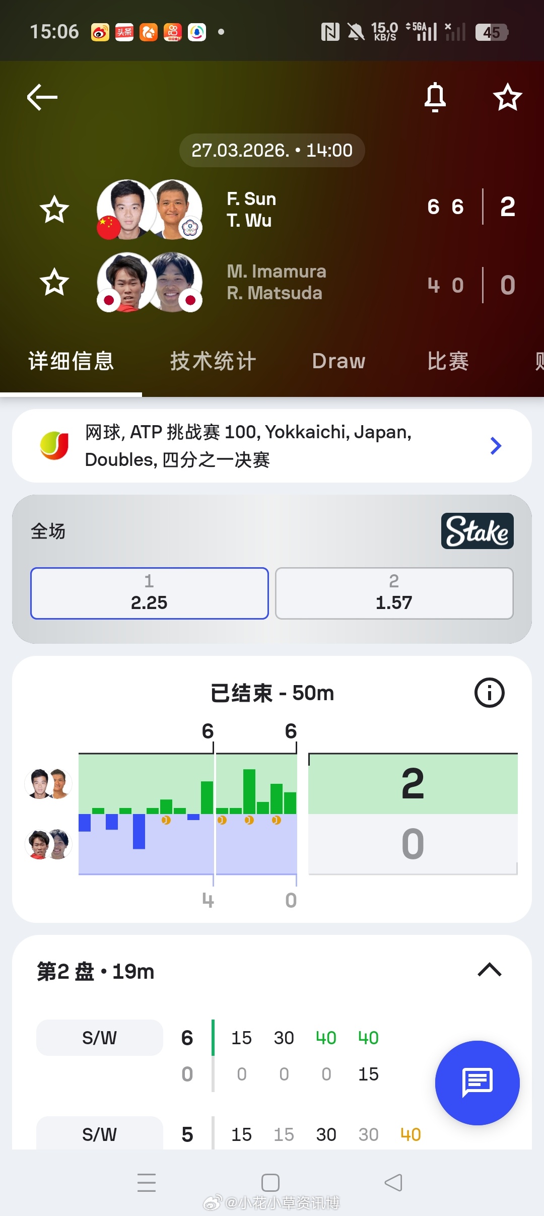 小花小草资讯【🇯🇵四市挑战赛】男双四分之一决赛🇨🇳孙发京/吴东霖 6-4