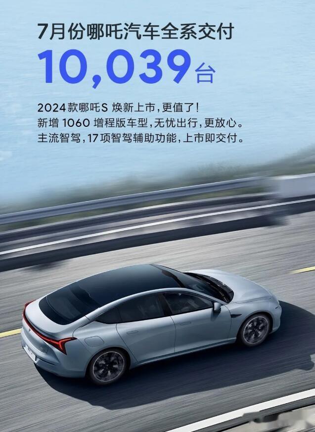 10039辆！哪吒汽车在7月份的交付量再次站稳了1万辆门槛，交付量高达10039