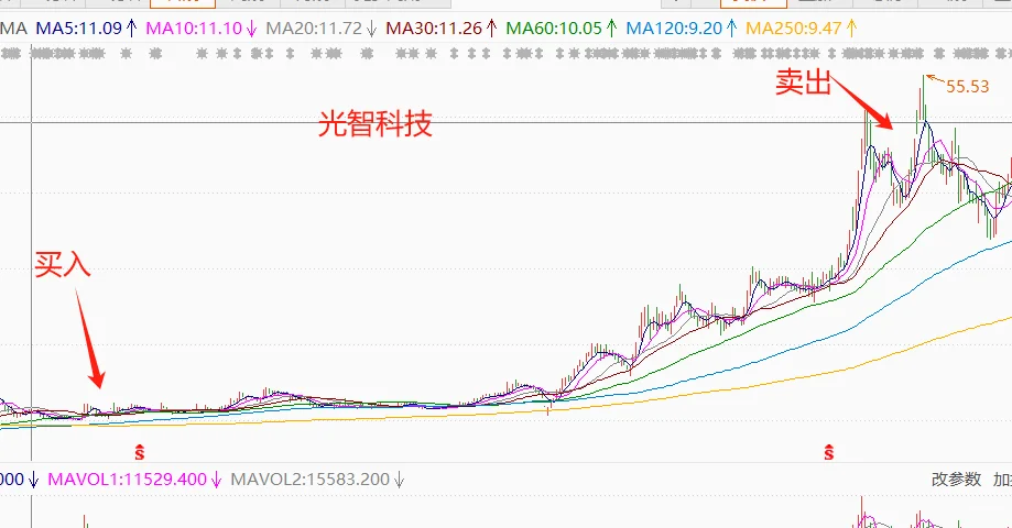 曾经输多胜少的他，竟凭两只票赚了13亿！