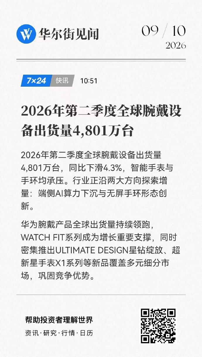 华为阔直板首日销量曝光华为阔直板首日销售超18万台 说实话放在整个手机市场里不算