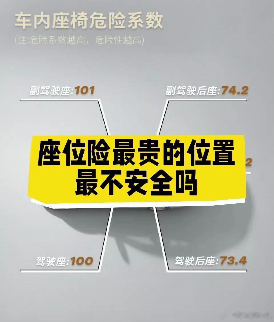 为什么现在打车都不爱坐副驾了副驾驶还是最危险的座位吗我一直以为驾驶座是最危险的，
