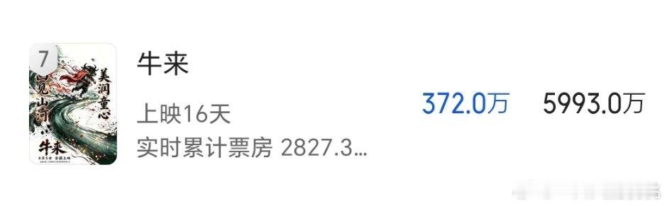 们牛来像一阵风一样跌回5000了，也赚了 