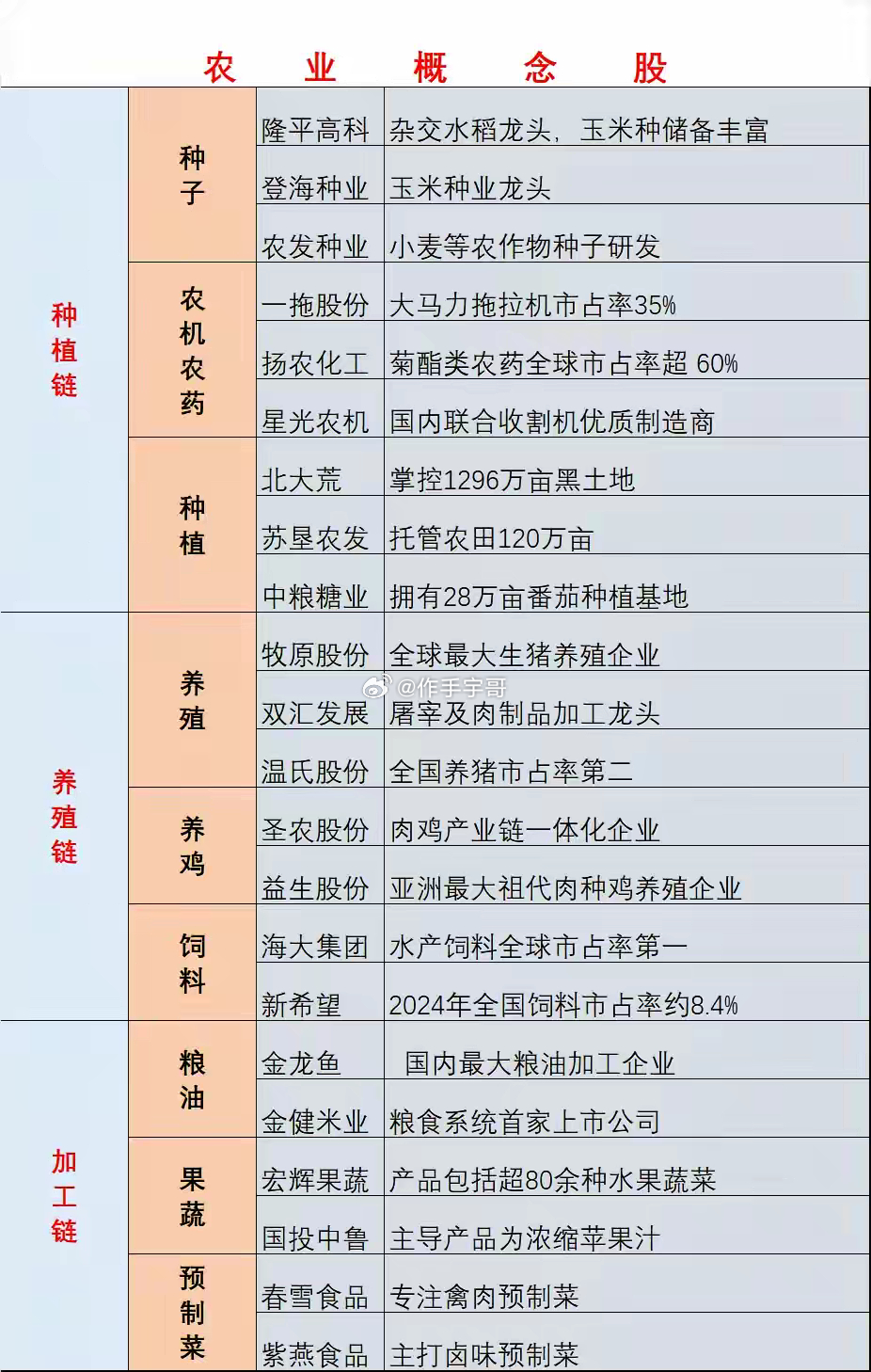 集体大跌！多股重挫，农业板块行情就此结束？本周四，周五农业板块迎来一波明显回撤，