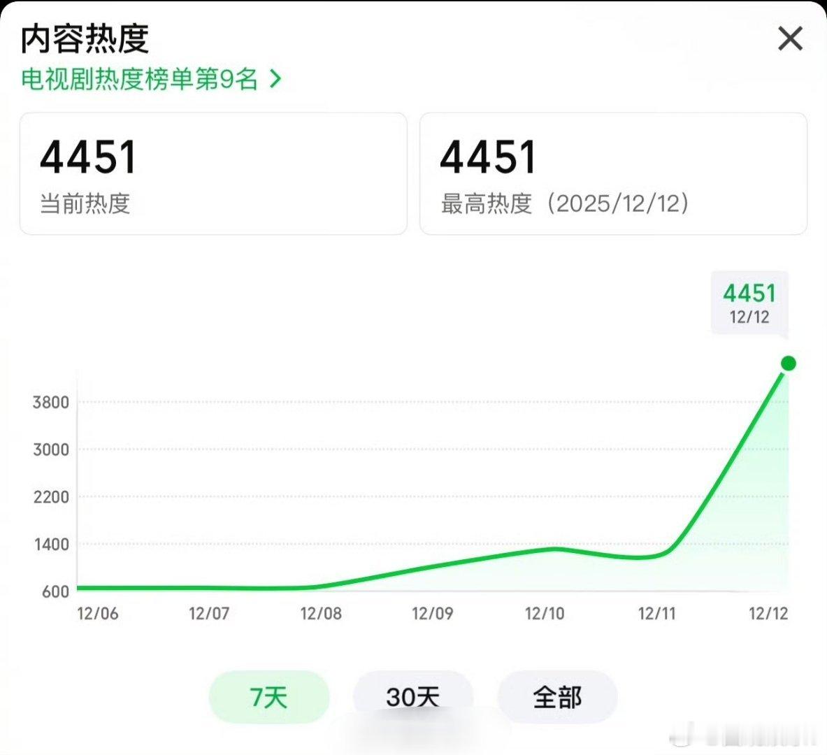 双轨空降 天呐，真的空降了，鱼丝狂喜，期待虞书欣回宫