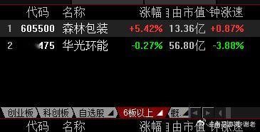 看哪位大哥能突破7板 ​​​