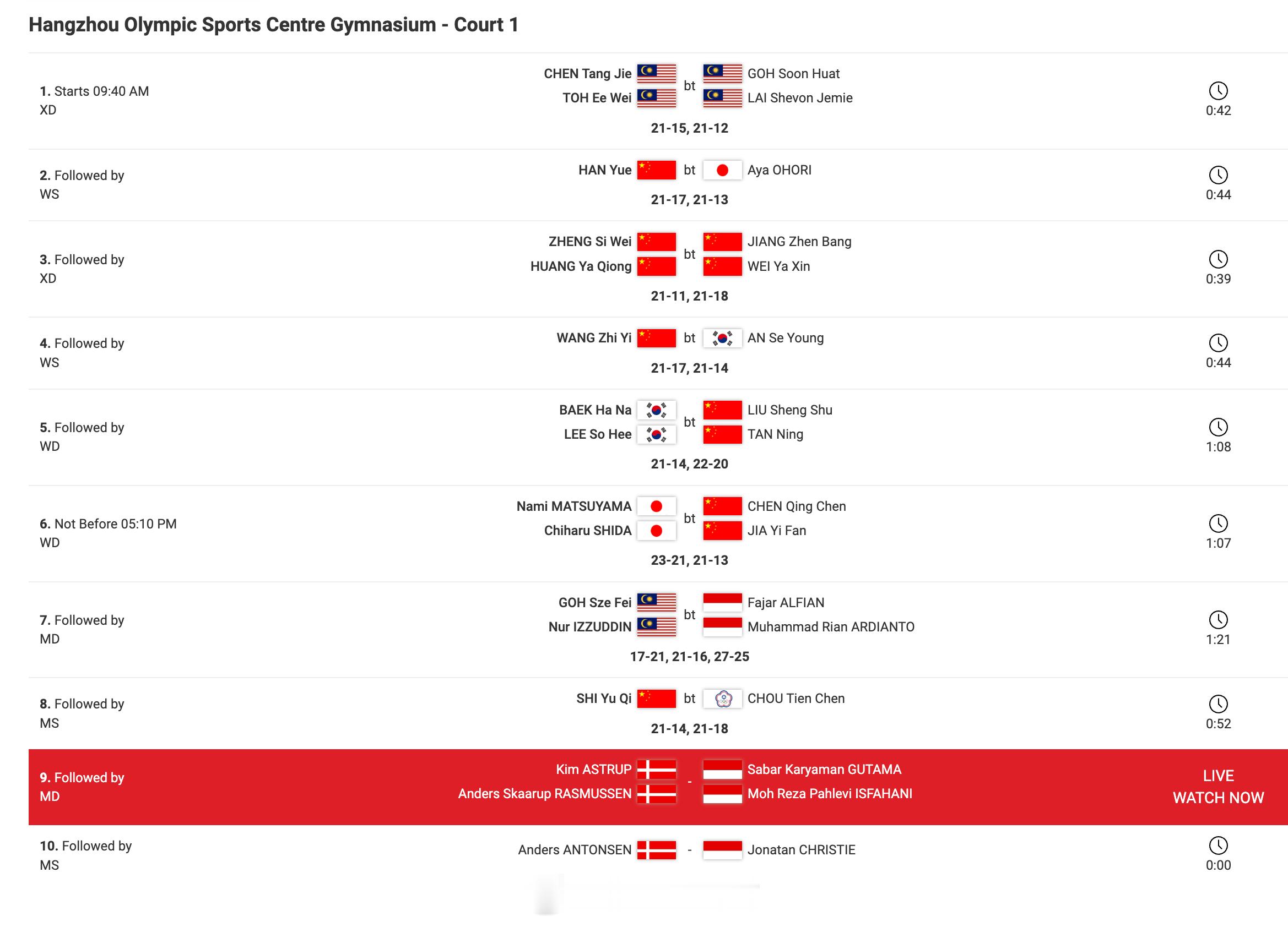 2024年世界羽联年终总决赛  国羽球员的半决赛已全部结束，国羽拿到4胜3负（含