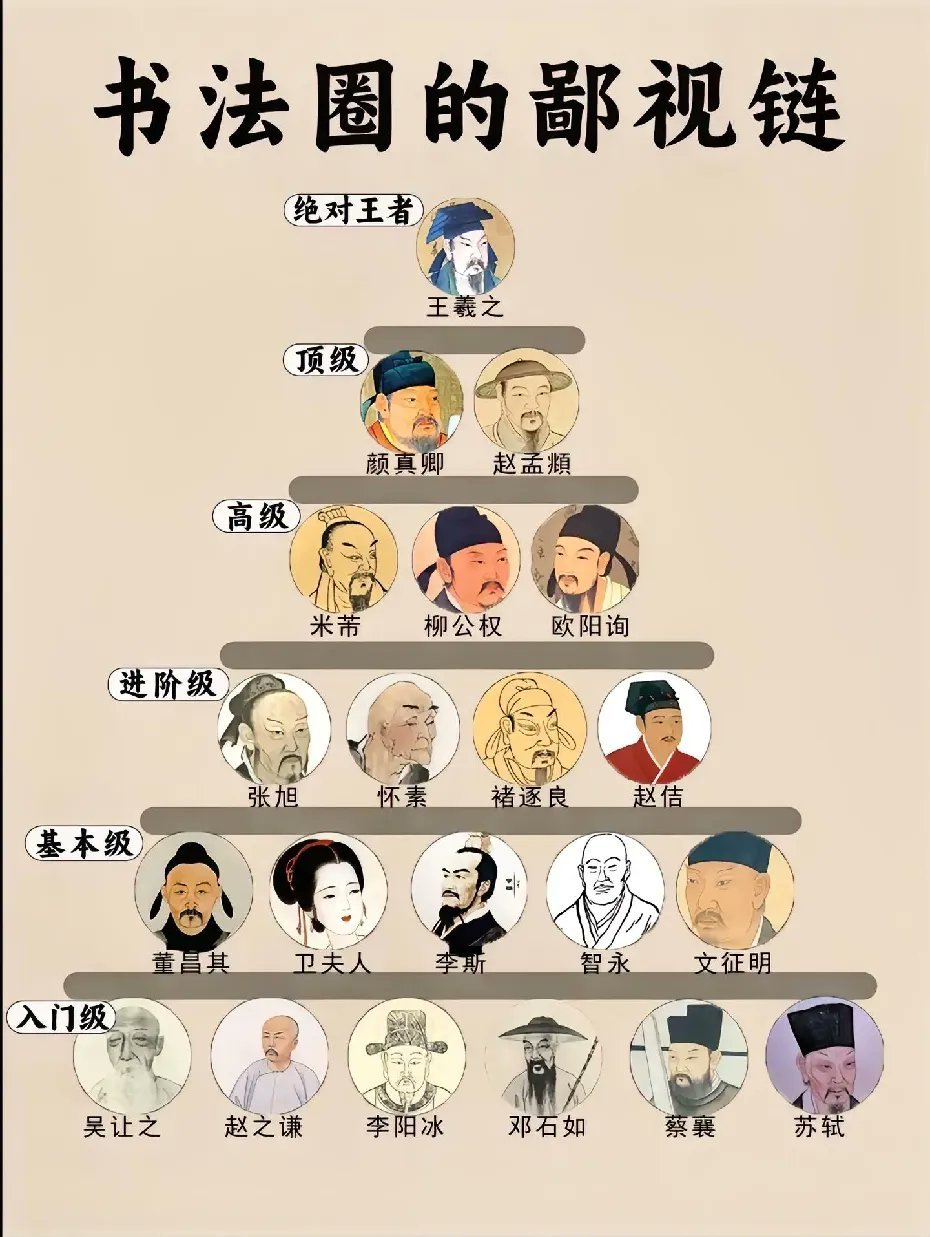 不敢苟同.....赵佶？ 