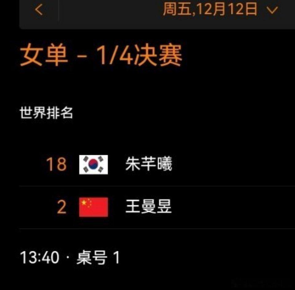 香港总决赛女单1/4决赛12月12日 13:40  T1王曼昱vs朱芊曦 王曼昱