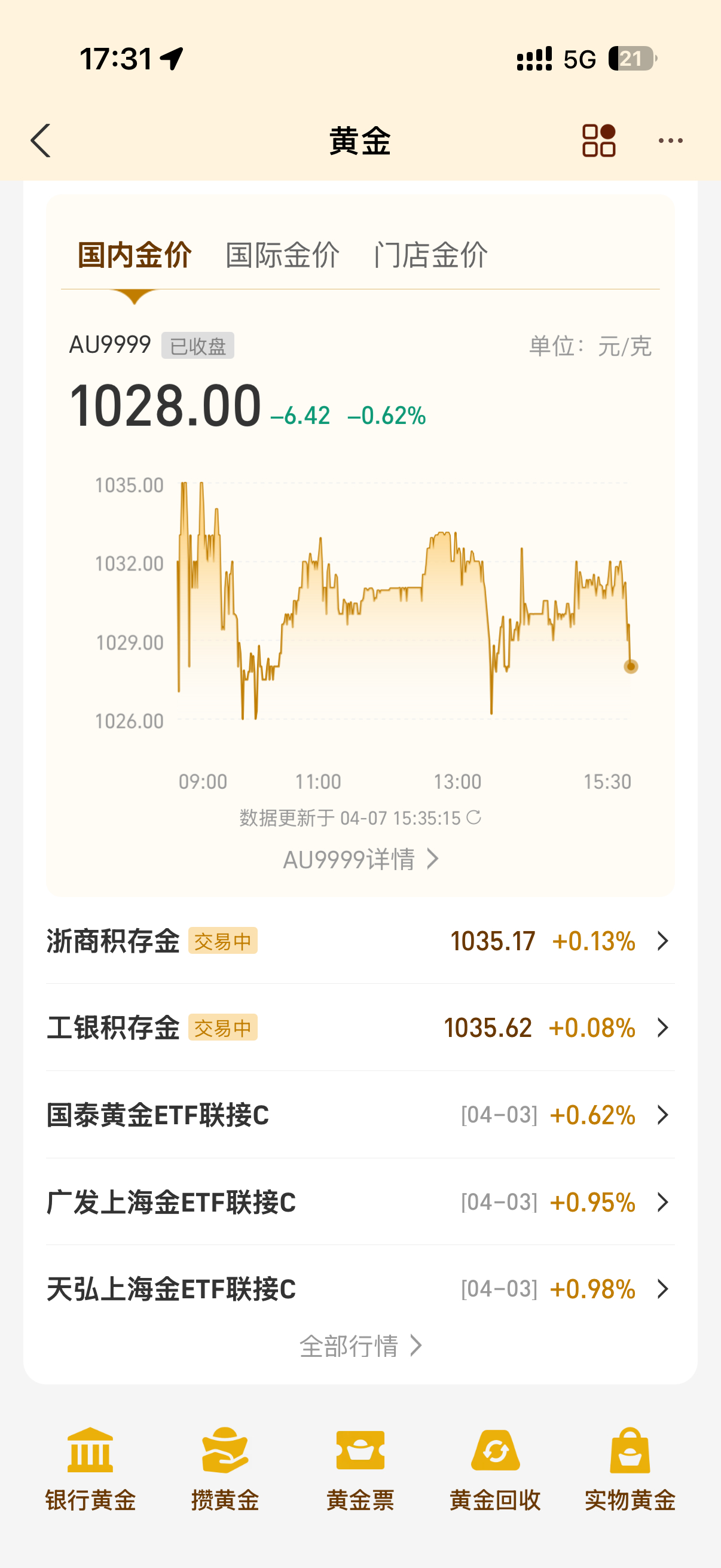 黄金或面临长期盘整今年再买黄金的时候明显感觉到没有去年的那种行情了回归投资的属性