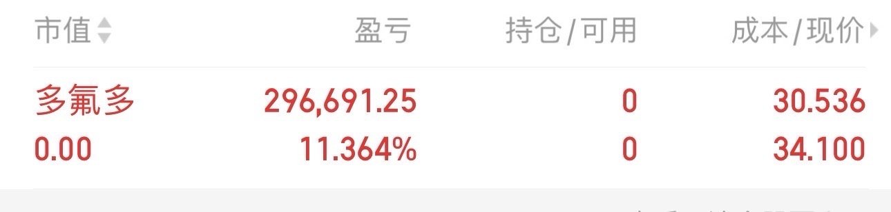 铁子们，多氟多002407现在卖出，见好就收见好就收，大家记得不要忘记点赞评论1