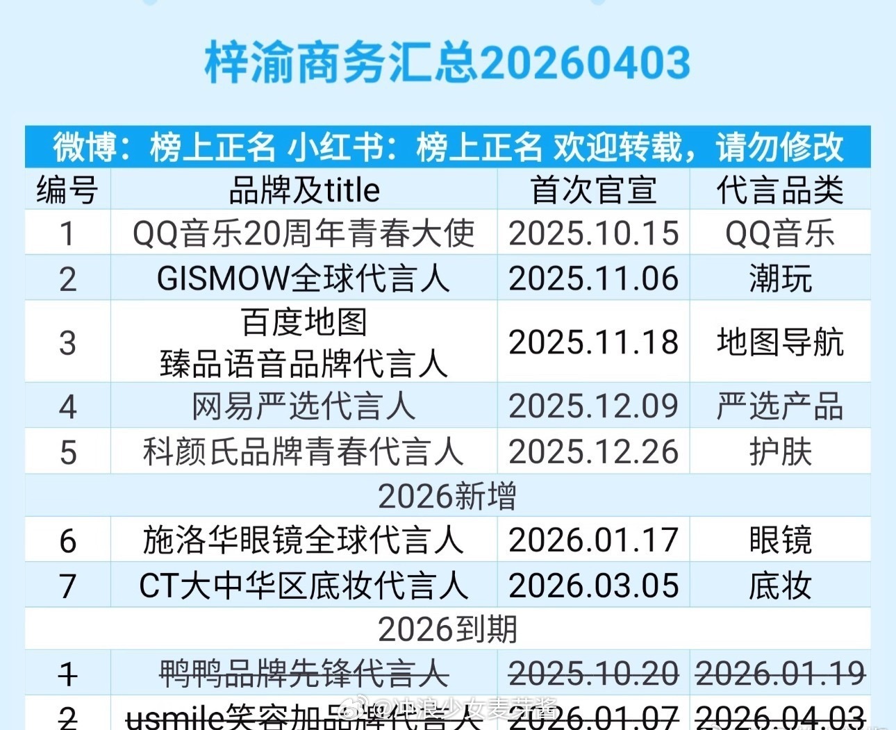好像看到了新人想红的路，这是近两年下🌊海吃红利最多的了 