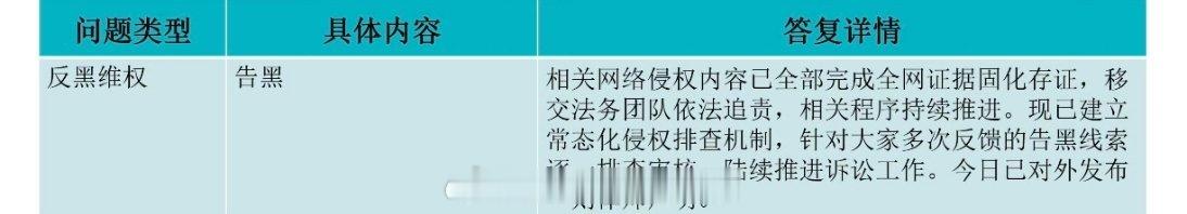刘雨昕告黑诉讼黑子了，支持小刘姐维权 