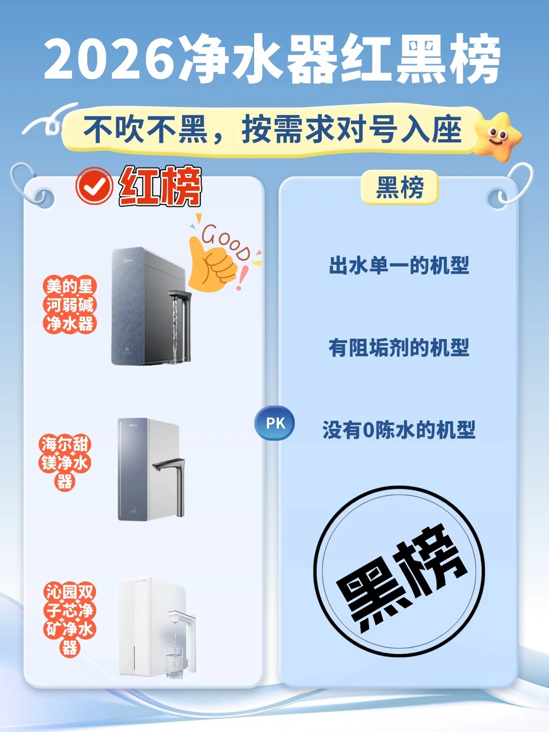 2026买净水器，看红黑榜就够了
