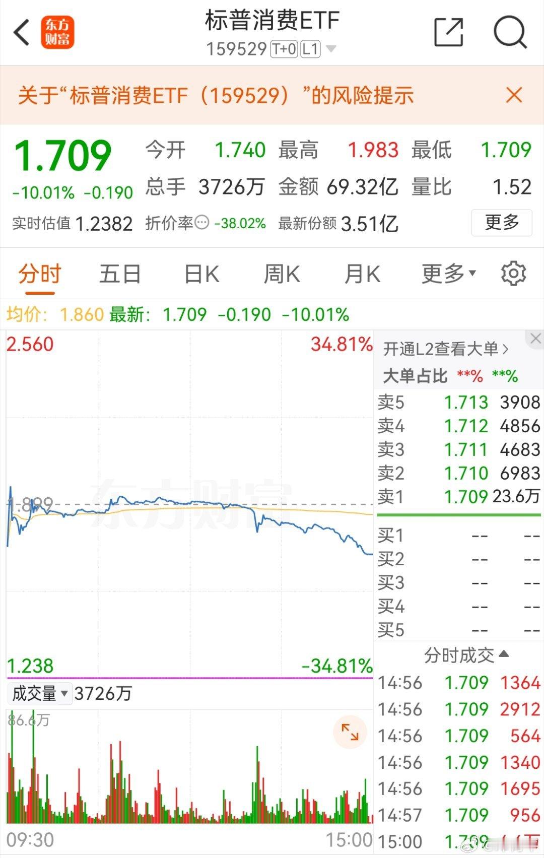 知道大伙喜欢境外ETF，他们完全可以做这局，高溢价时做空这些ETF（这些ETF可