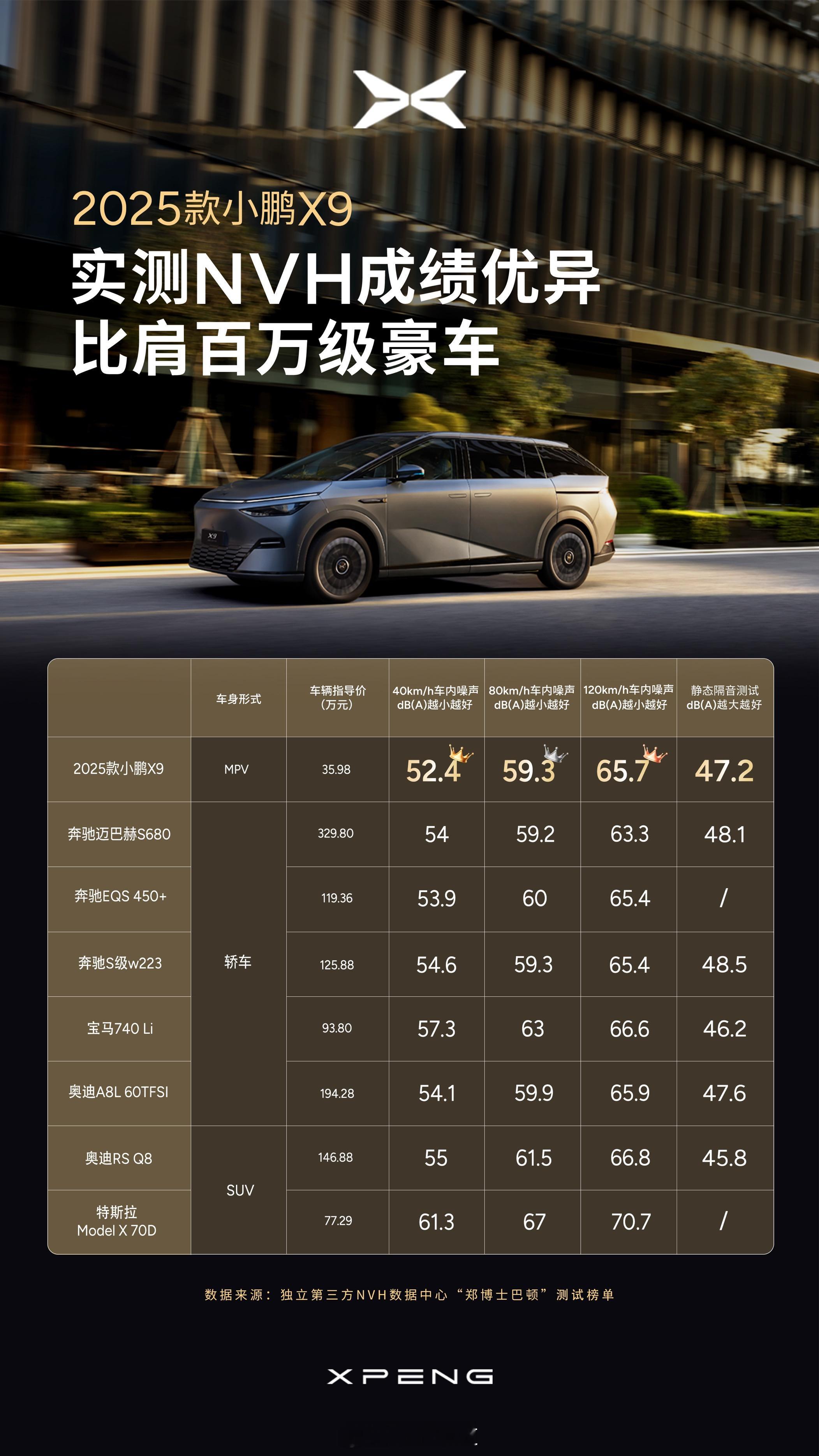 看了第三方机构