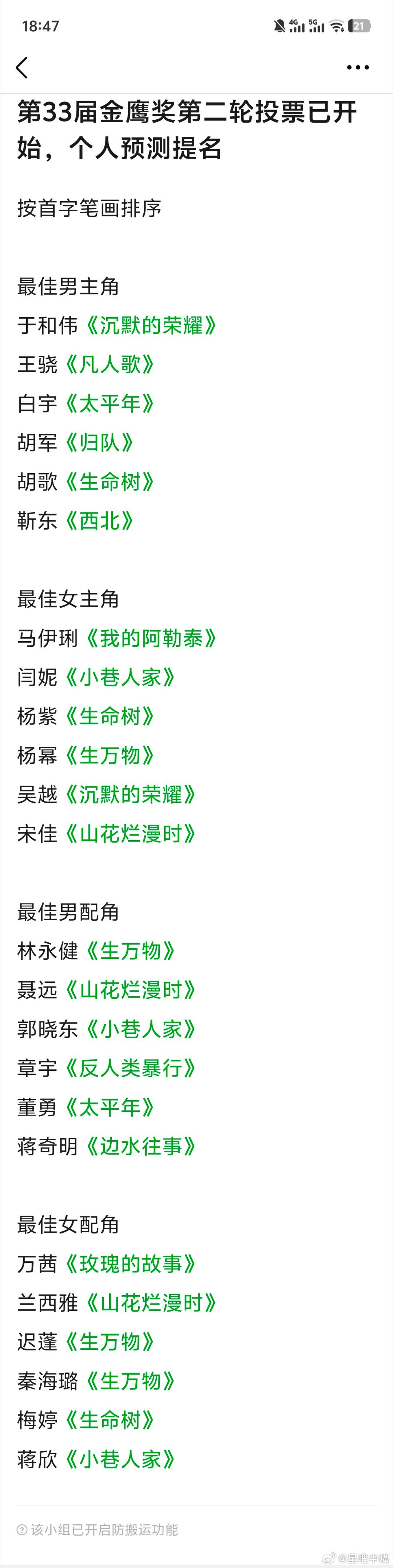 金鹰奖视后大年网友预测金鹰奖最佳男主角、最佳女主角、最佳男配角、最佳女配角提名名