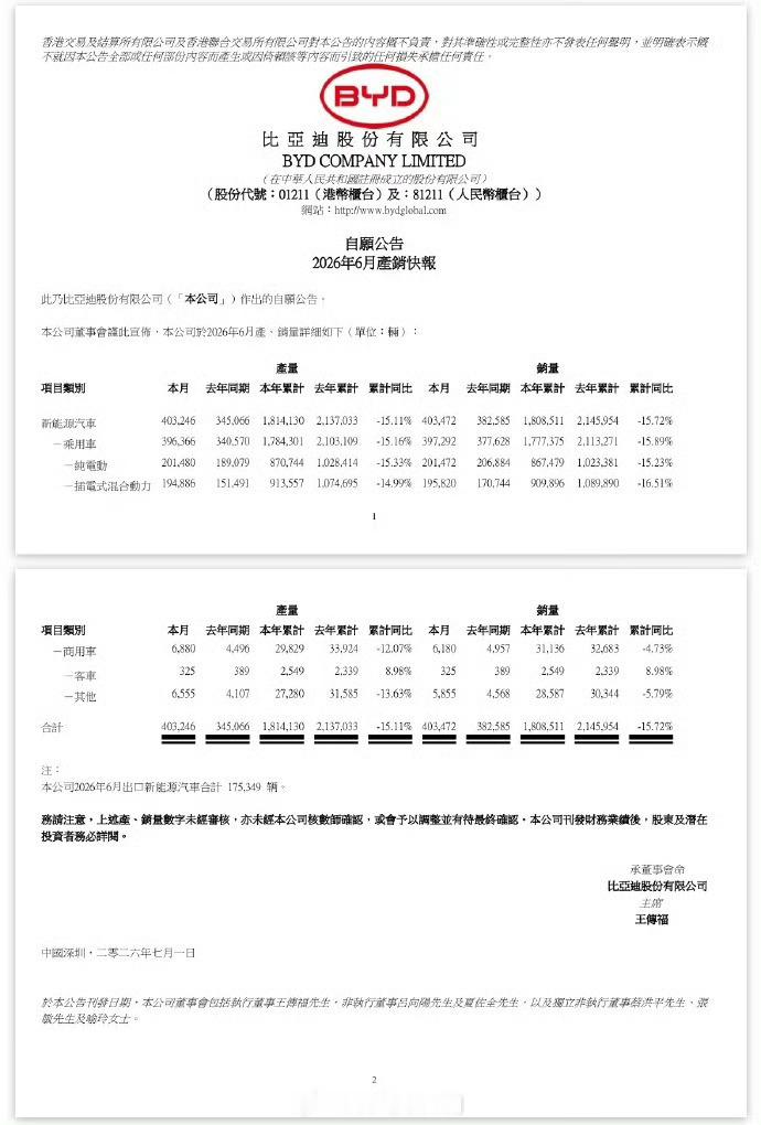 不亏是新能源老大哥呀，跳出内卷的国内市场，直接冲出国，在国外大杀四方！比亚迪比亚