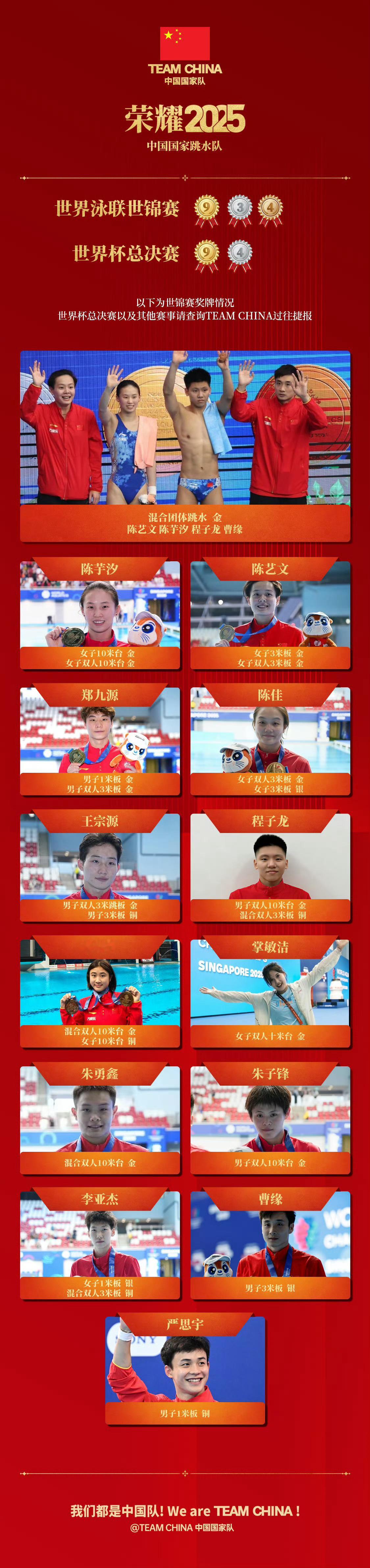 中国跳水队的荣耀2025 发布中国跳水队年度荣耀贴 TEAMCHINA荣耀202