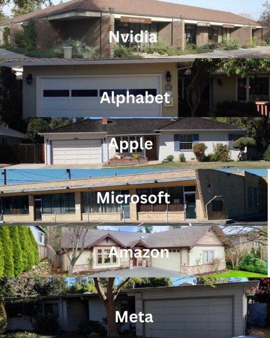英伟达、Alphabet（谷歌母公司）、苹果、微软、亚马逊、Meta,这六家公司
