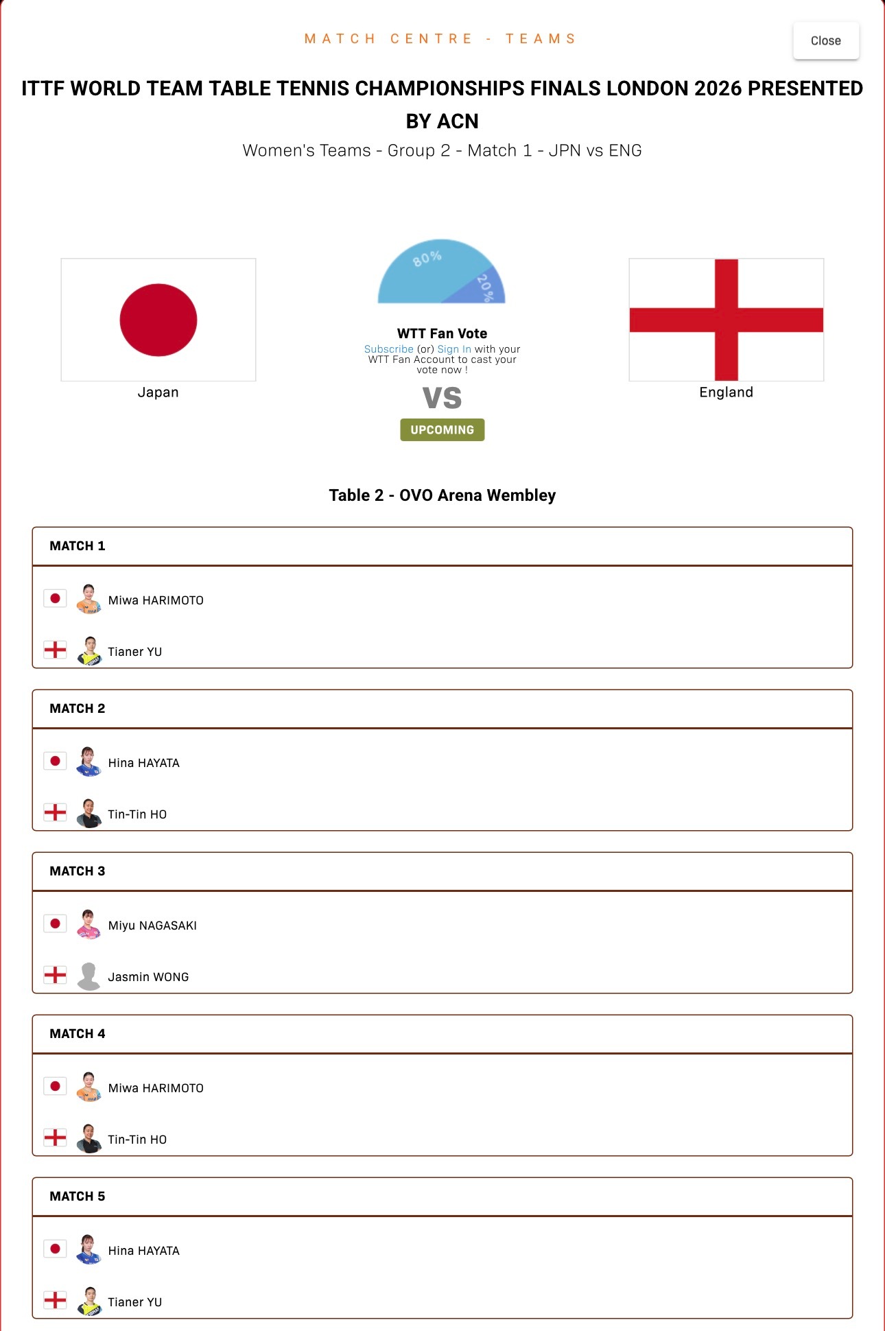 伦敦世乒赛团体赛 日本vs英格兰出场对阵张本美和vs俞天迩早田希娜vs何天天长崎