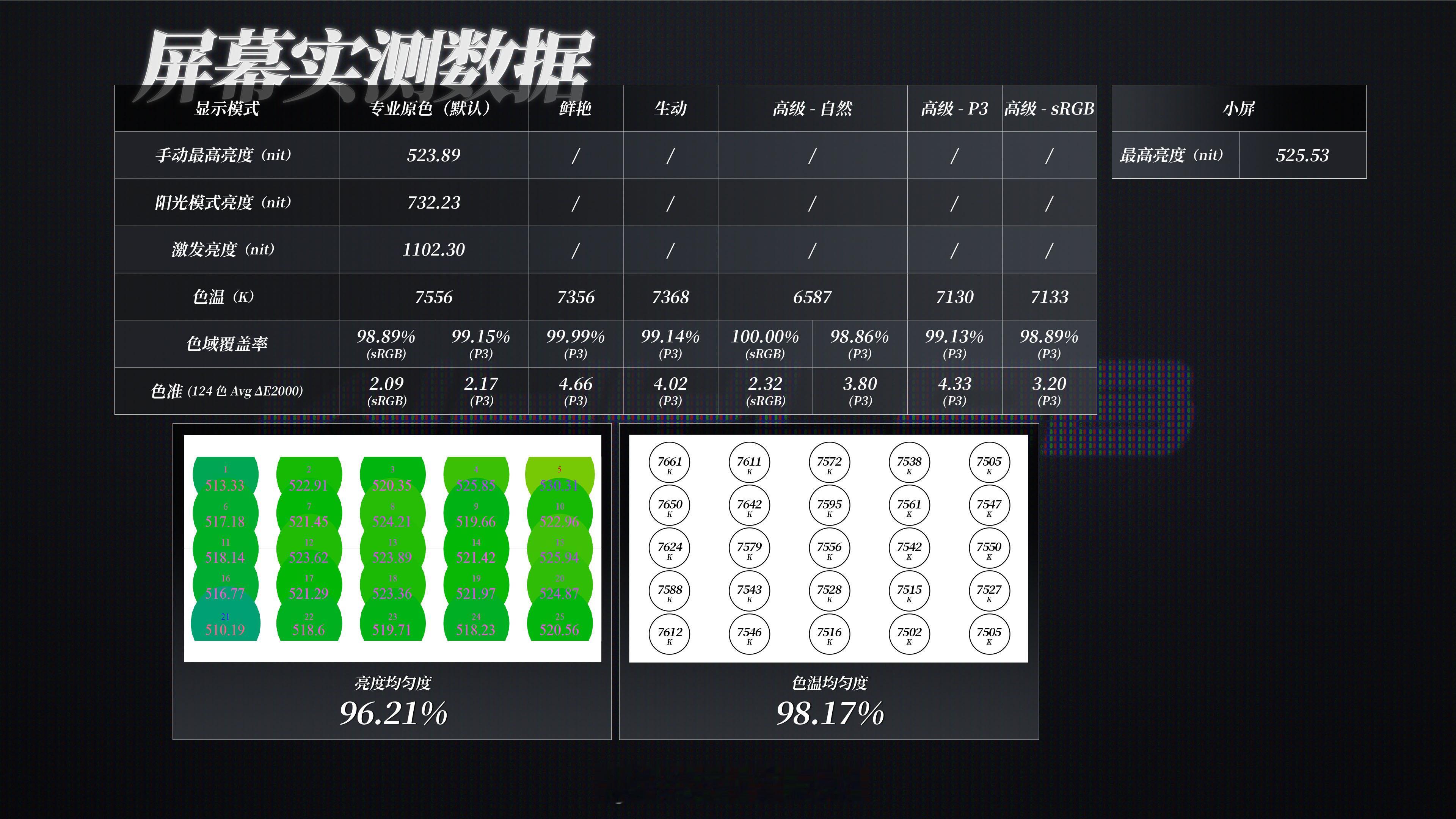 WHYLAB数据库 新增小米 MIX Flip 2 屏幕数据：小米 MIX Fl