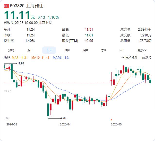 一天之内，两名高管同时请辞，上海雅仕的这次人事地震来得有些突然。董事邱玉新和总会