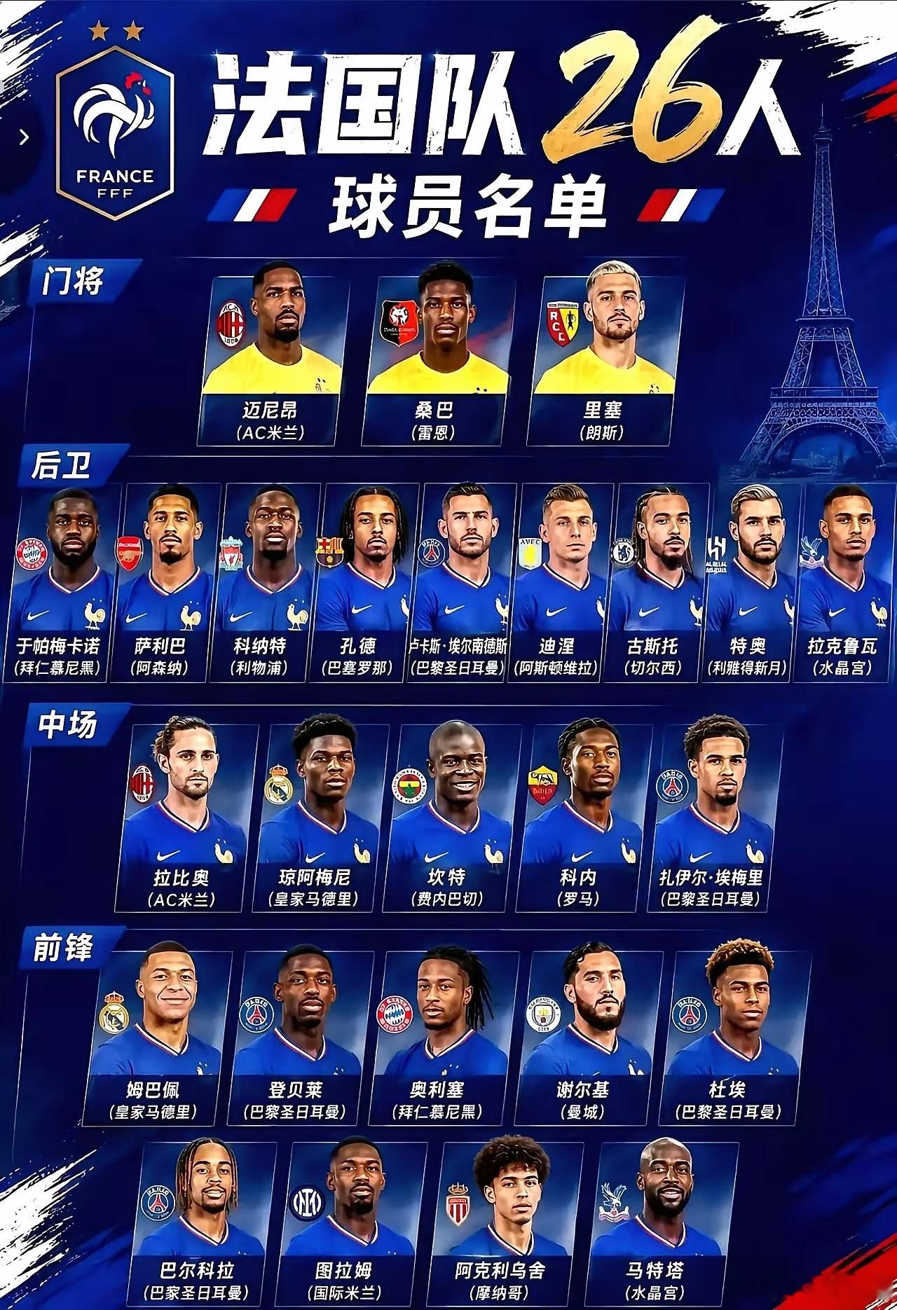 法国队世界杯名单真奇葩，竟带9个前锋，中场才5人。德尚这是要放弃中场，直接用钱砸