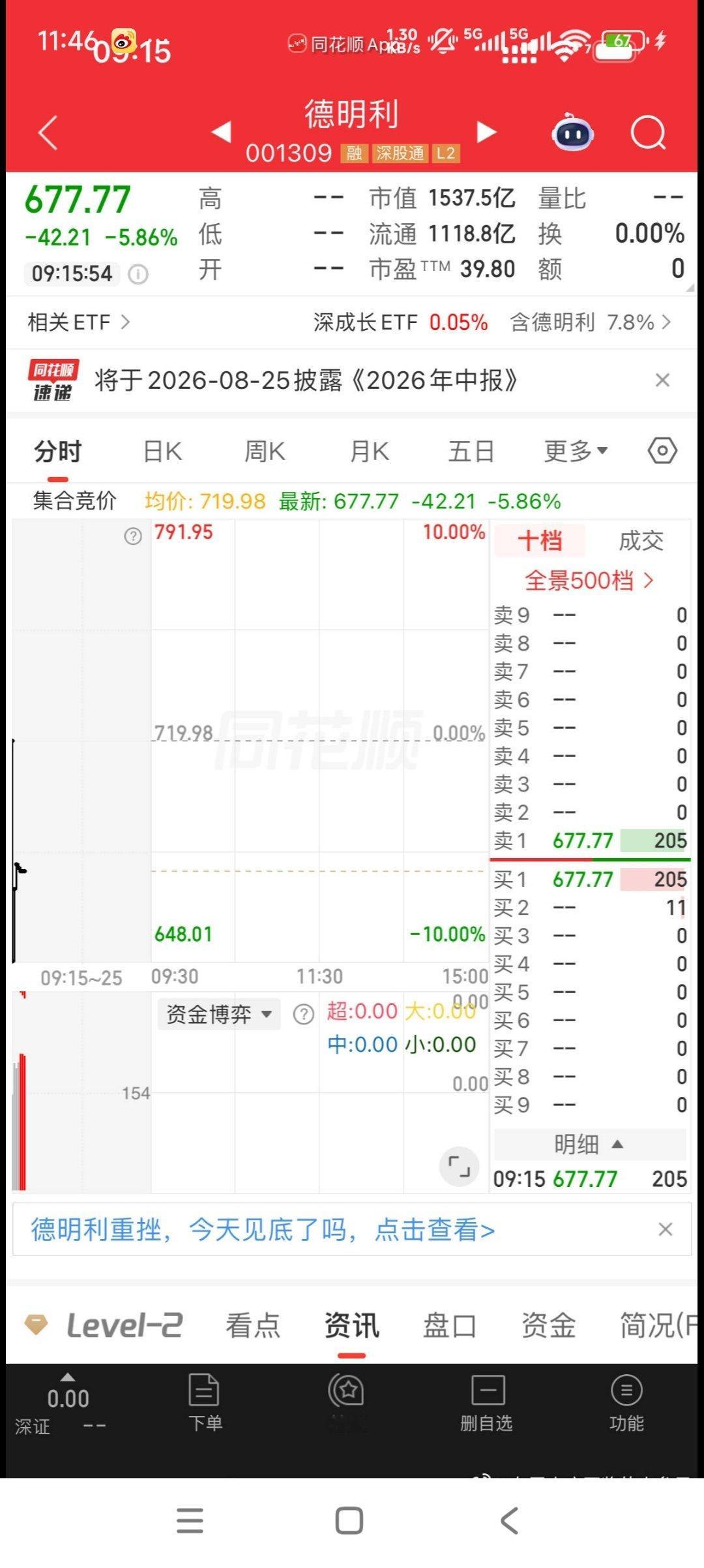 一个小伙伴反馈，今天德明利的竞价677.77，出现四把镰刀 