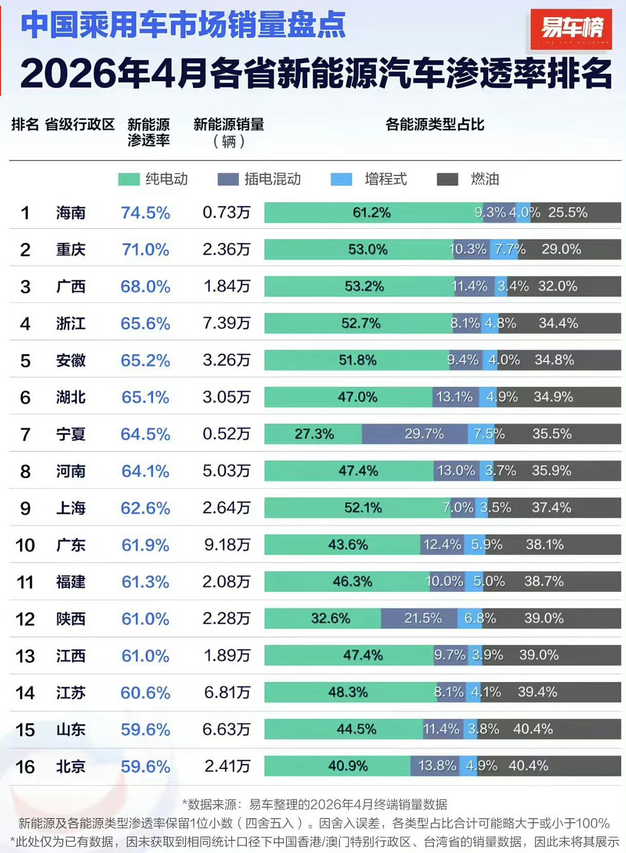 大家怎么看？我此刻就在海南岛。新能源汽车