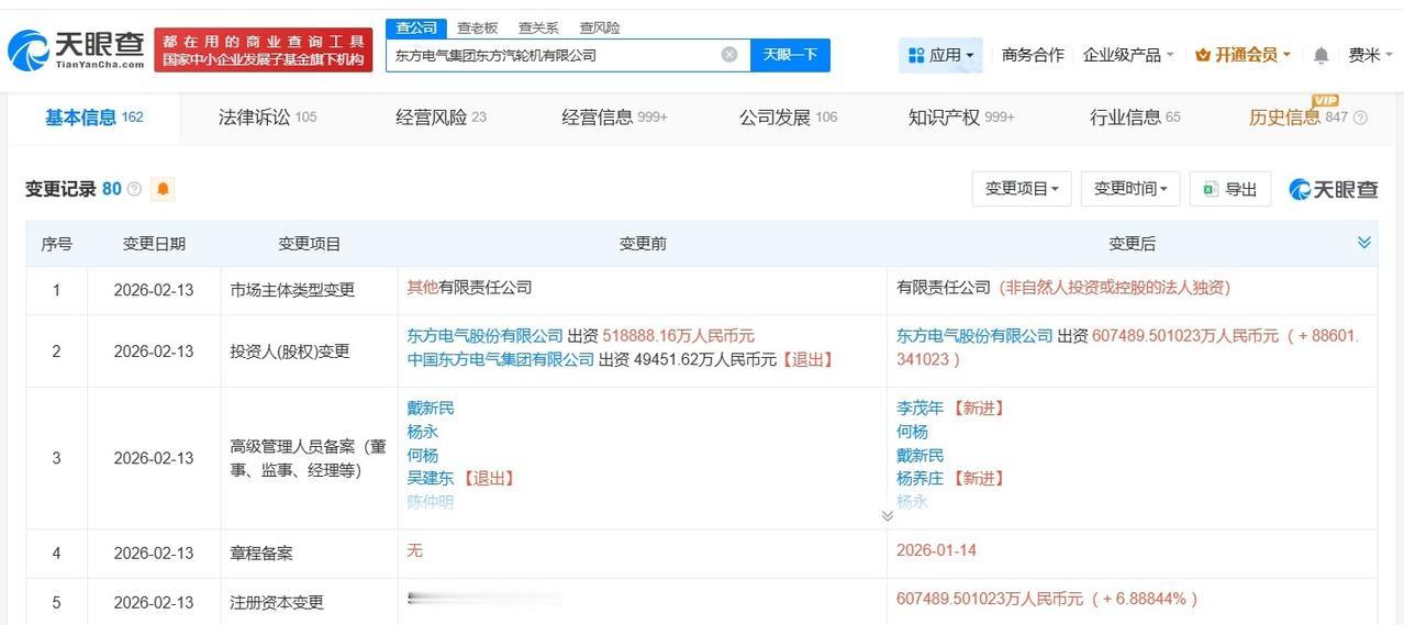 东方电气旗下东方汽轮机公司增资至约60.7亿
天眼查App显示，近日，东方电气集