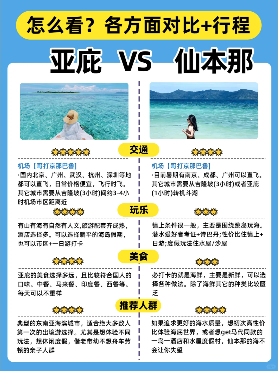 沙巴亚庇vs仙本那怎么选？各方面对比+行程