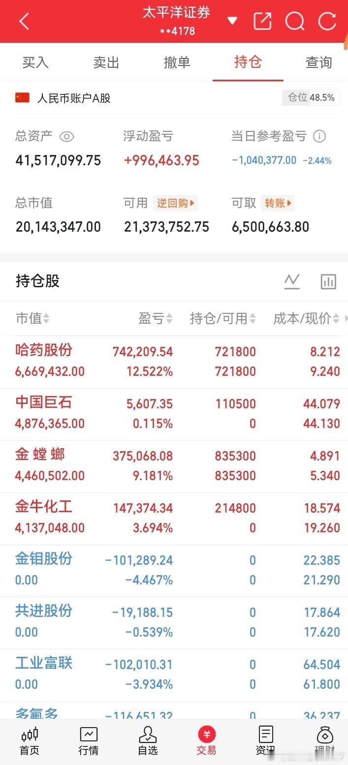 兄弟们什么都不让说看图懂的都懂 ​​​